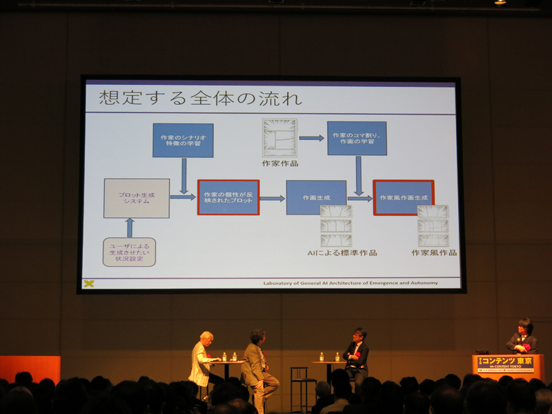 栗原氏より、シナリオ自動生成システムについて