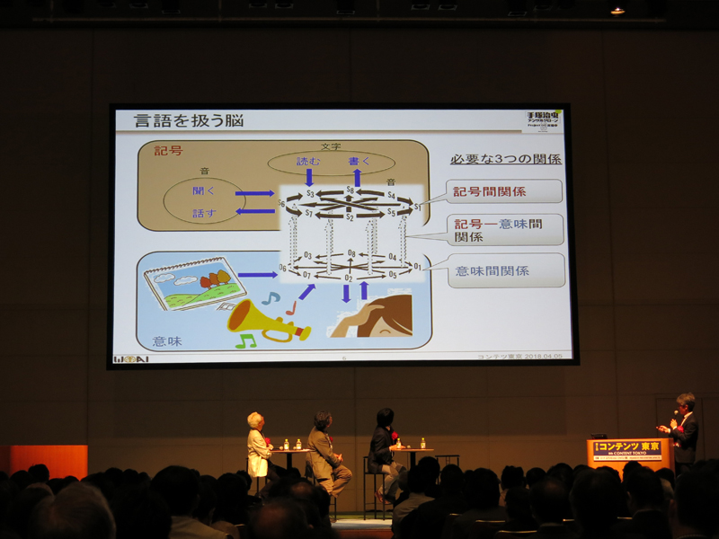 山川氏より、記号間関係、記号−意味間関係、意味間関係について