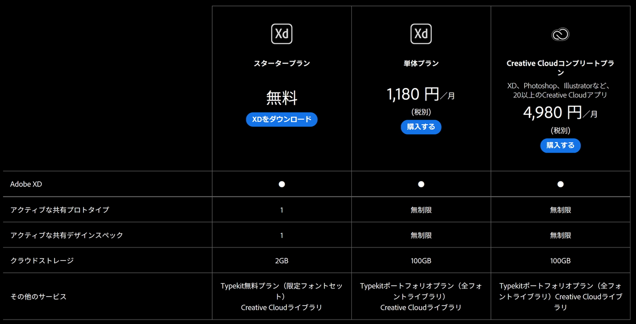 “Adobe XD スタータープラン”とその上位プラン（同社Webサイトより）