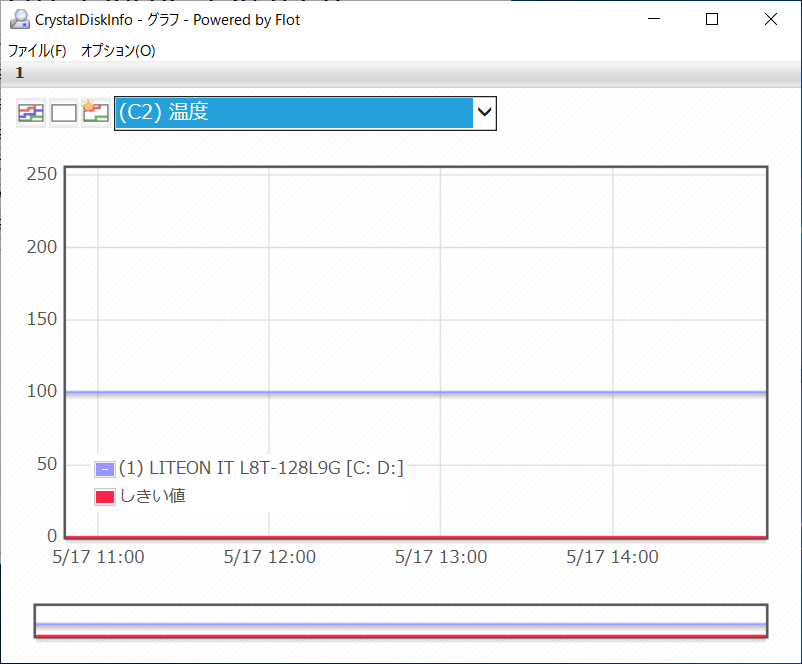 メニューバーから［機能］→［常駐］を選択し、グラフの種類とグラフ表示したい項目を選択する