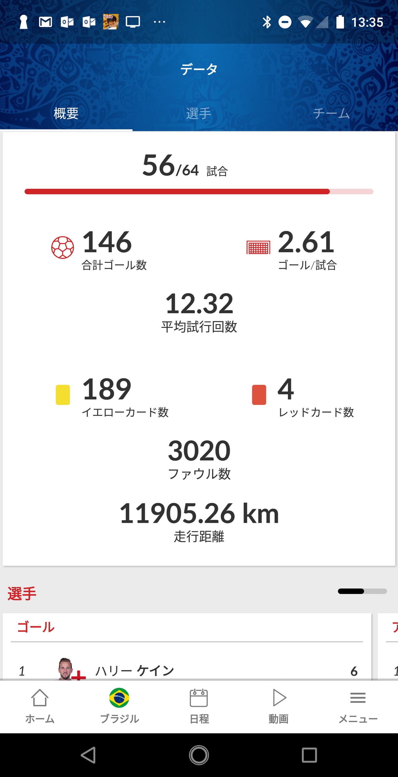 試合の統計情報