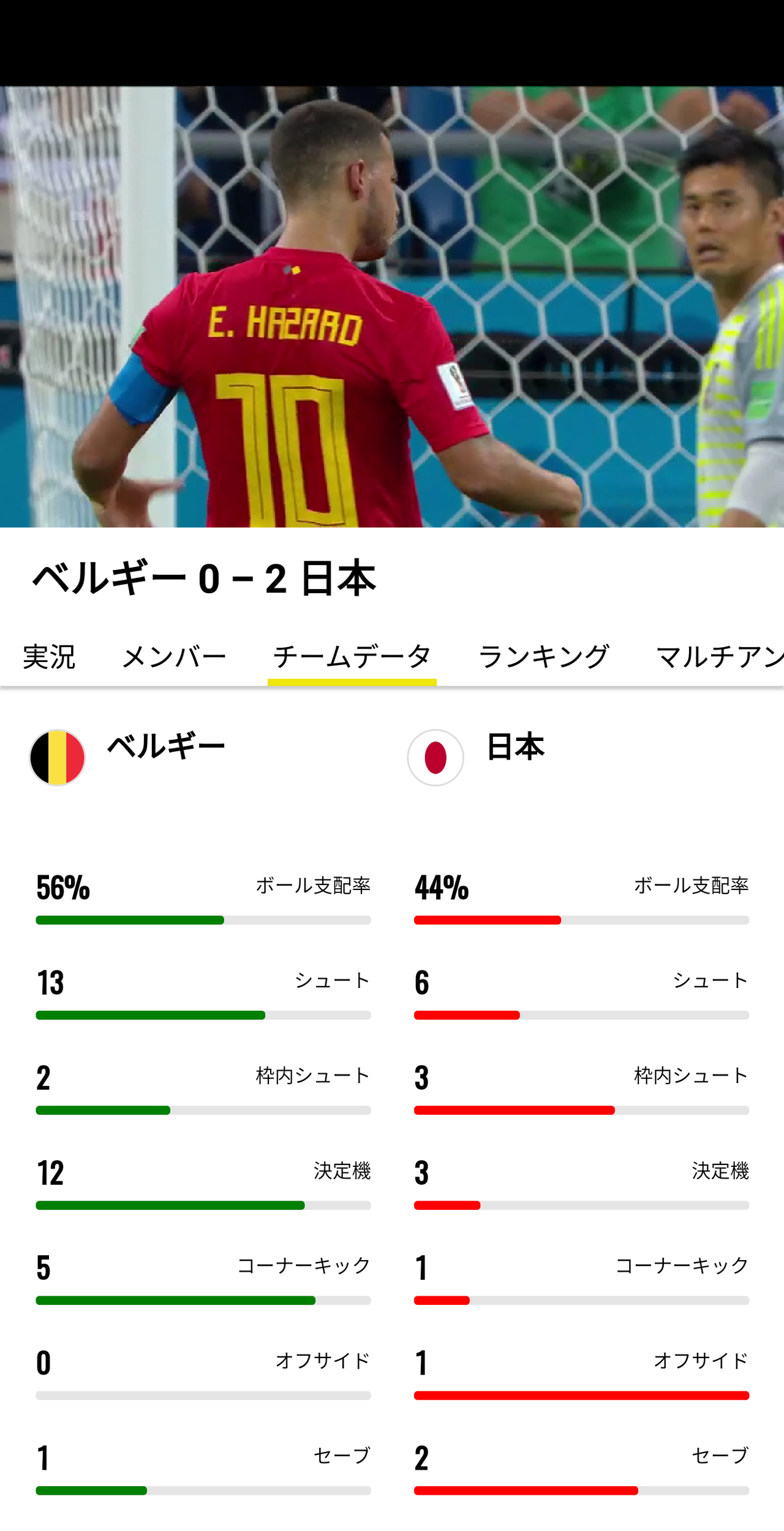 試合のデータも充実