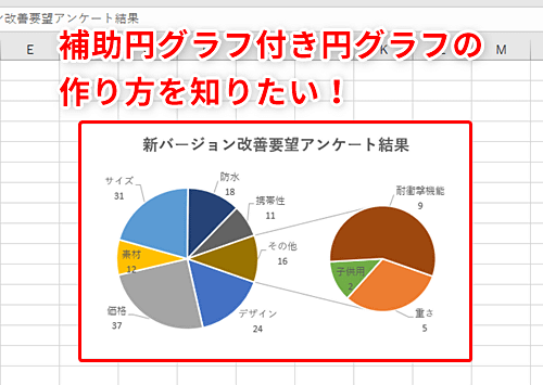 Excel 円グラフで少数意見も把握したい エクセルでその他にまとめられたデータを別のグラフで表示するテク いまさら聞けないexcelの使い方講座 窓の杜