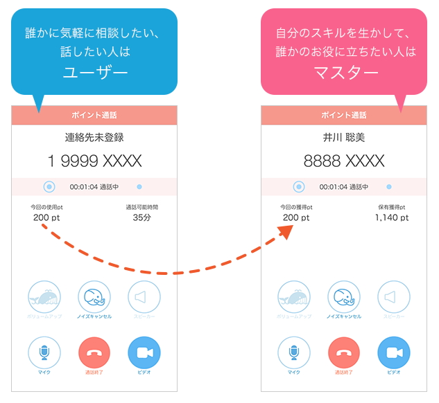 “ポイント通話”機能が実装（同社サイトより引用、以下同）