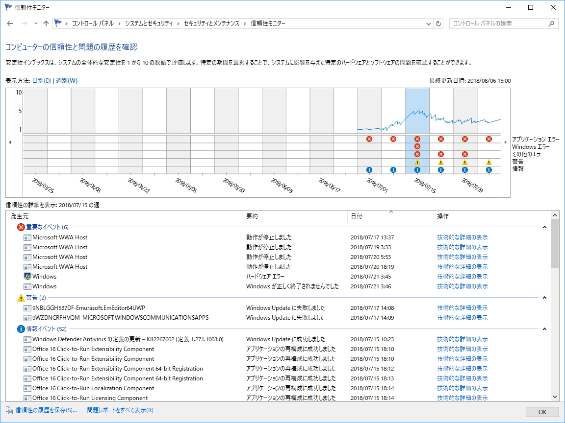 「信頼性モニター」