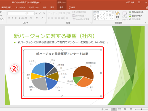 ソフトバンクでも活用の 社内プレゼン術 2 10秒でわかる グラフ作成テクニック10連発 社内プレゼンの資料作成術 ダイヤモンド オンライン