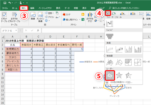 グラフの種類と使い方 間違った使われ方