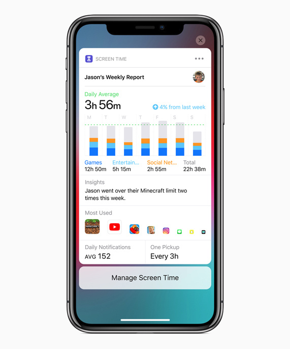 どのようなアプリをどれだけ使っているかを集計できる“スクリーンタイム”