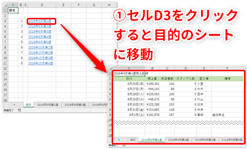 Excel効率化 シートが多すぎて目的のデータを探せない エクセルで見たいシートへすばやくジャンプできる目次を作成するテク いまさら聞けない Excelの使い方講座 窓の杜