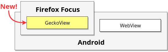 Android版「Firefox Focus」v5.2はコアに“GeckoView”を採用