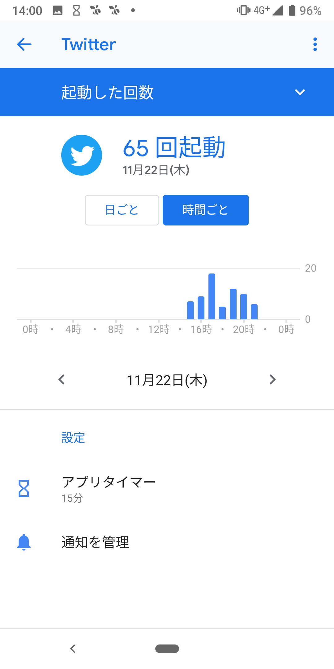 アプリの起動回数や利用時間、ロックの解除数などから、自分とスマホの関係を客観的に把握。中毒や依存の自覚を促す