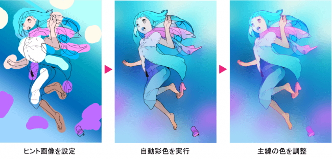 レイヤーに描画された線画に自動で色を塗る“自動彩色機能”