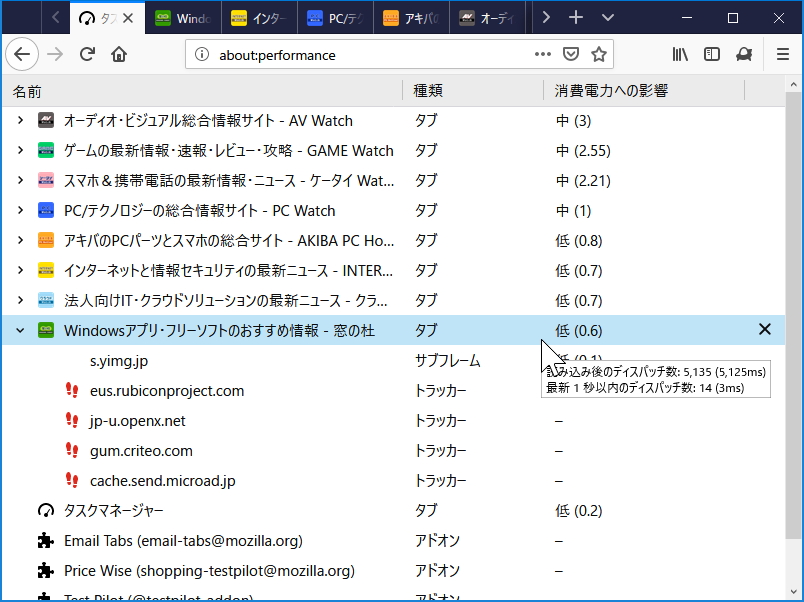 “about:performance”画面