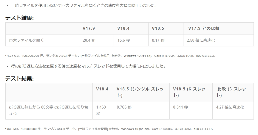 同社が公開したベンチマーク