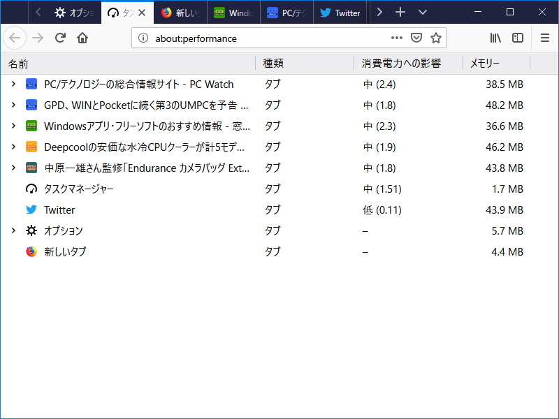 タスクマネージャー（about:performance）でメモリ使用量の表示がサポート