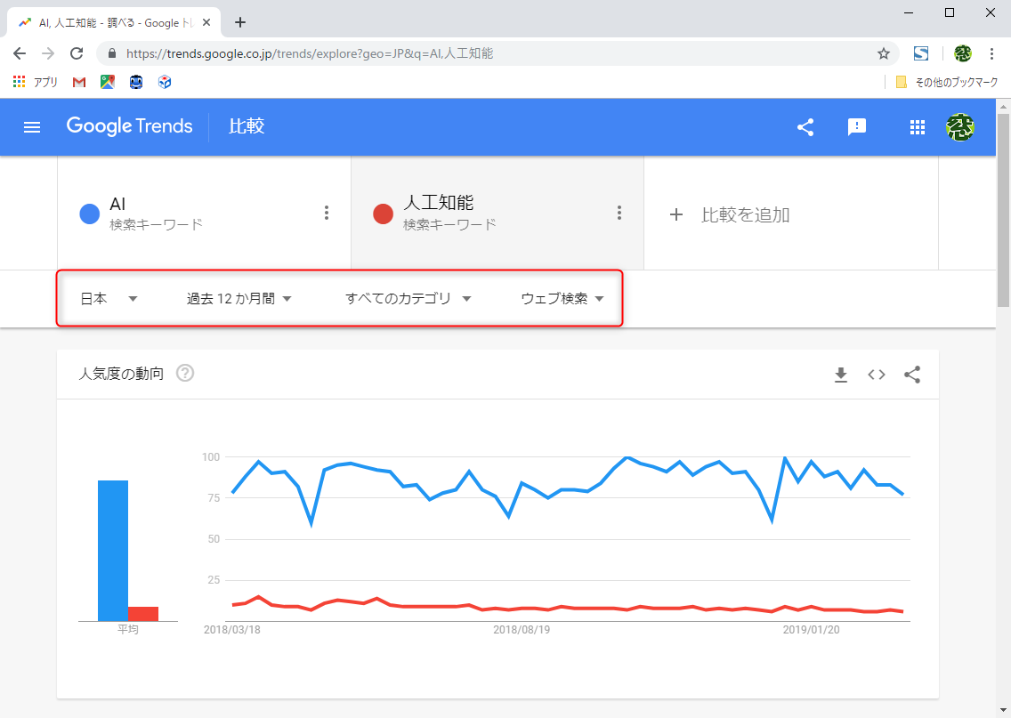 キーワードは追加可能だ。国や地域、期間、カテゴリ、検索の種類などで絞り込める