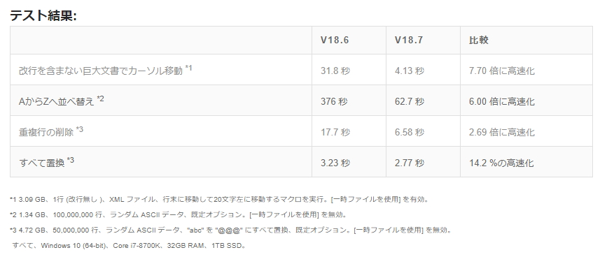v18.7.0はパフォーマンスの改善に注力
