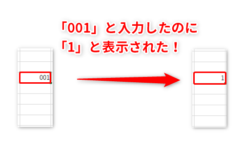 Excel 001 は 1 じゃない エクセルで数値の先頭にある 0 を勝手に消させないテクニック いまさら聞けないexcelの使い方講座 窓 の杜