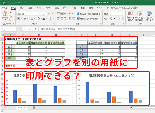 Excel 同じシート上の表とグラフを別々に印刷したい エクセルで改ページ印刷するテクニック いまさら聞けないexcelの使い方講座 窓の杜