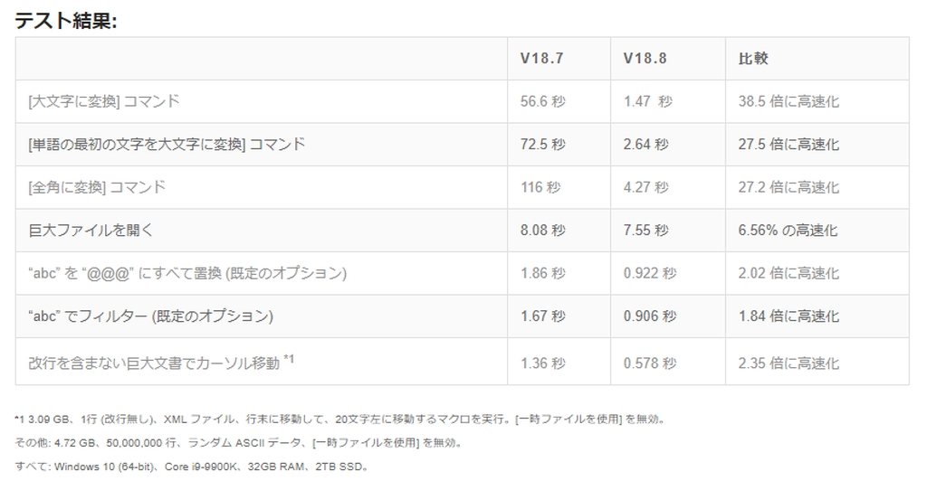 マルチスレッド化やCPU命令セット“AVX-2”を活用したパフォーマンス向上が図られる