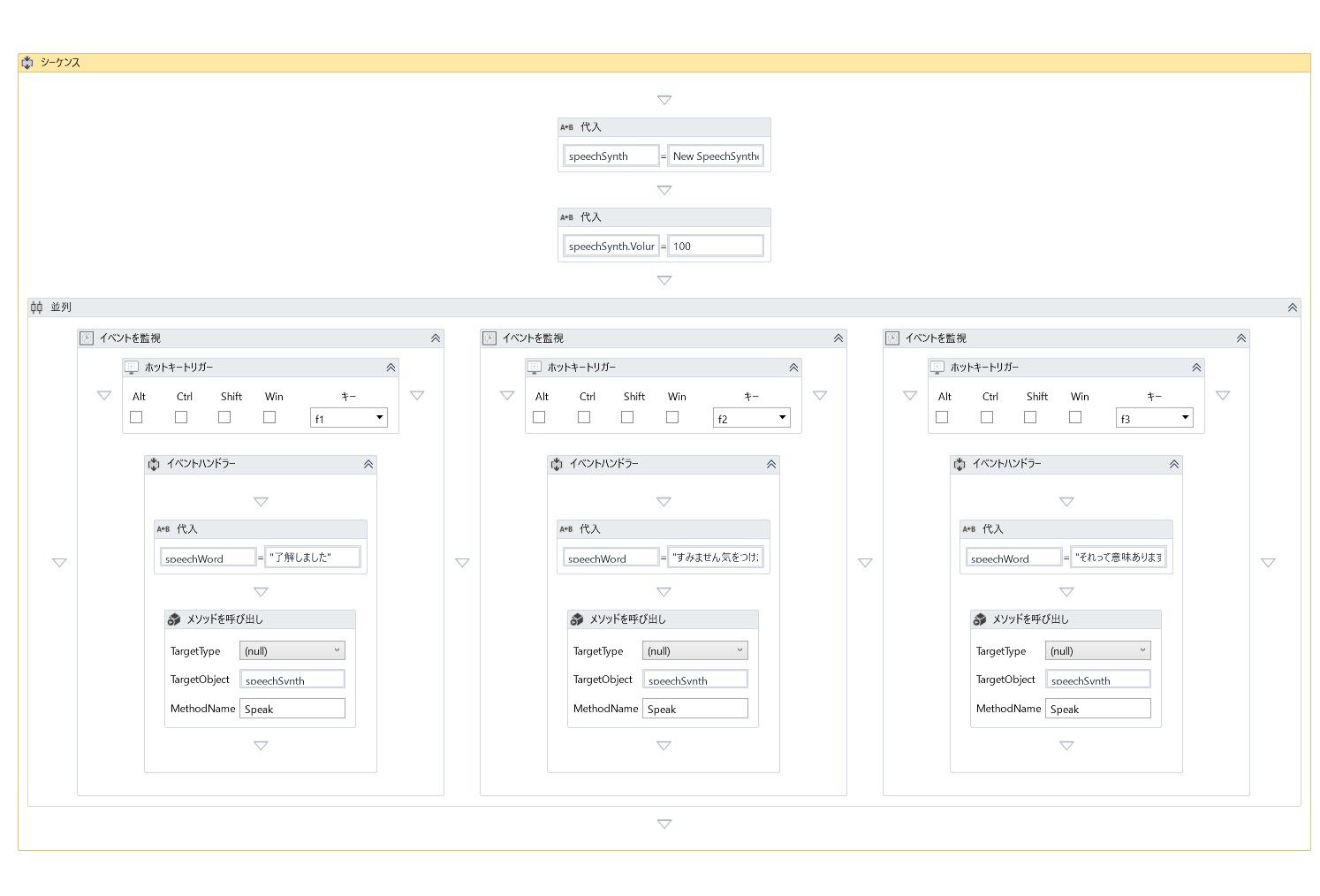 今回作るワークフローの全体像。ワークフロー自体は、さほど複雑ではない