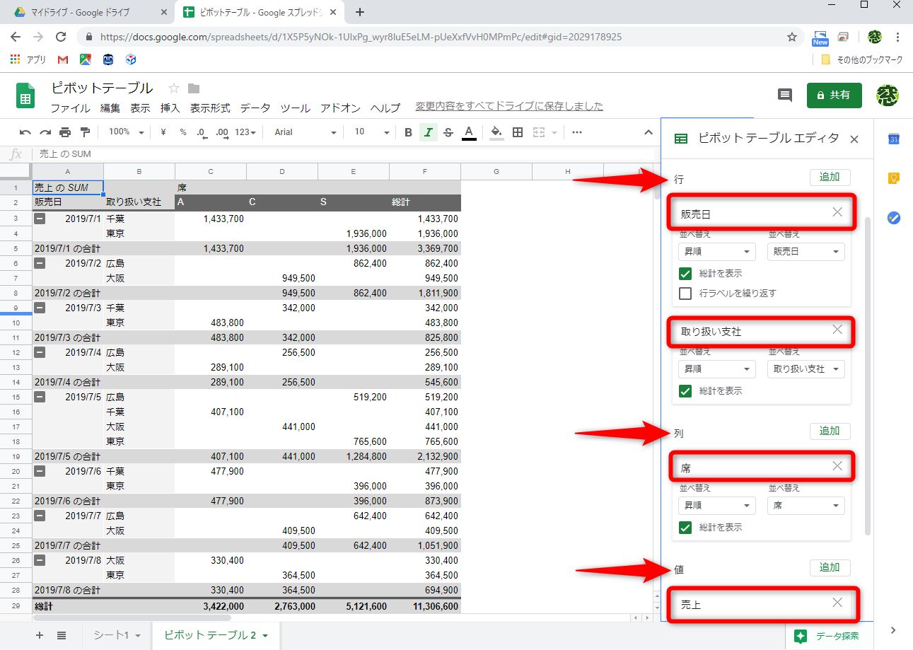 ここでは、［行］に“販売日”と“取り扱い支社”、［列］に“席”、［値］に“売上”を指定した。間違えて指定してしまったデータは右上の［×］ボタンで削除できる