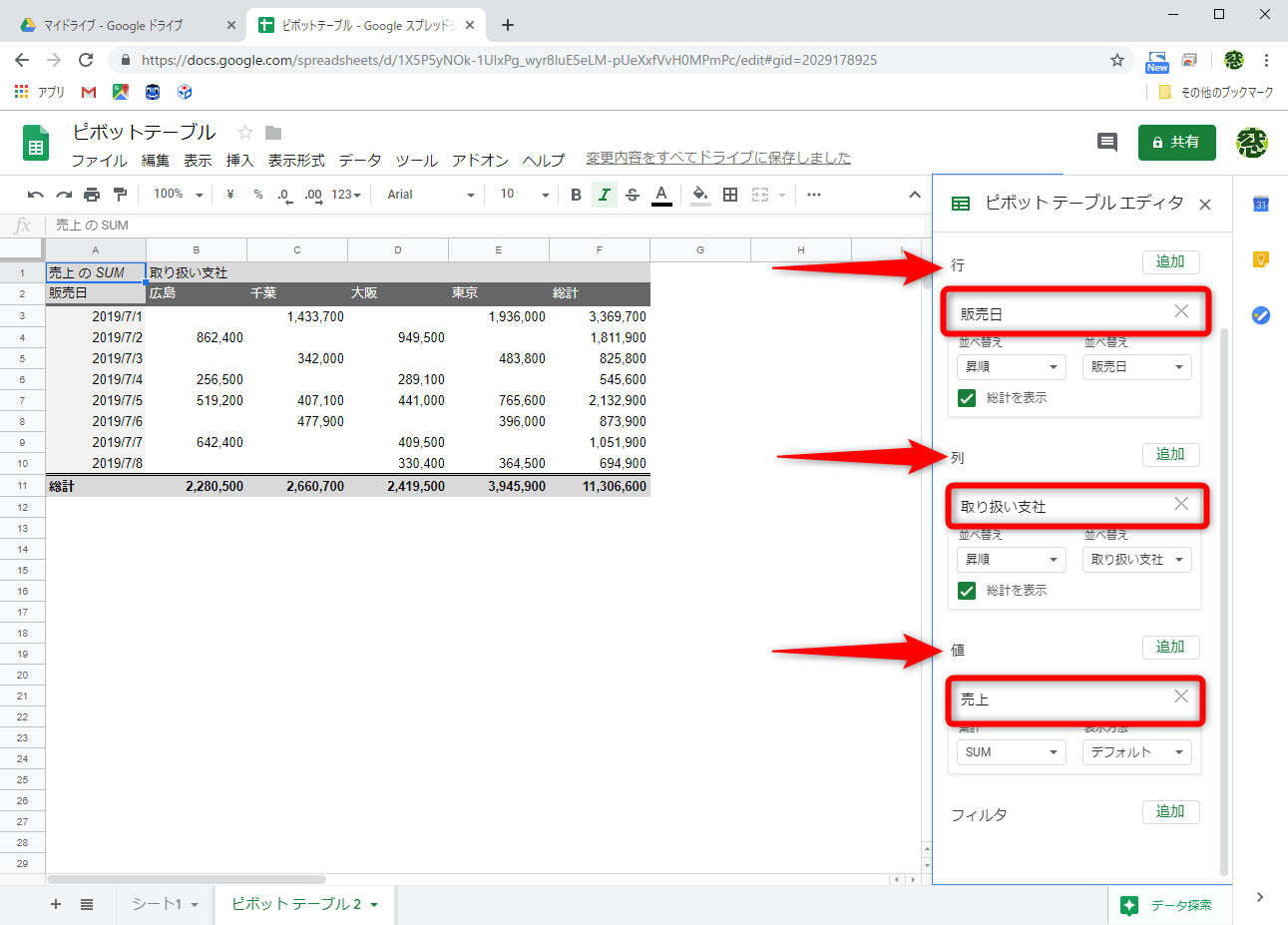 ［行］に“販売日”、［列］に“取り扱い支社”、［値］に“売上”を指定した