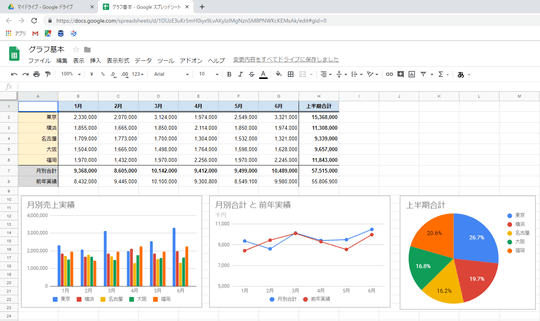 Excelとちょっと違う？ スプシで思い通りのグラフを作る基本テクニック 