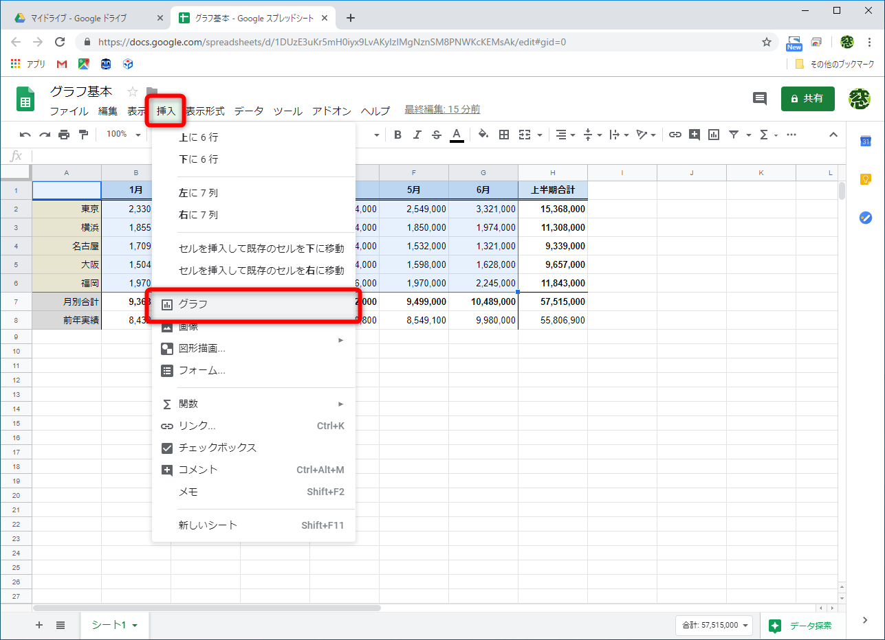 グラフにしたい範囲をドラッグして選択し、［挿入］－［グラフ］の順にクリックする