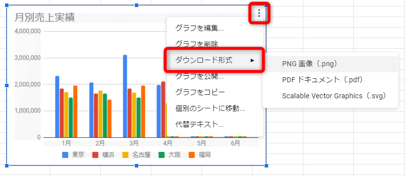 グラフエリアの右上にある［︙］をクリックして［ダウンロード形式］から保存するファイル形式を選択できる