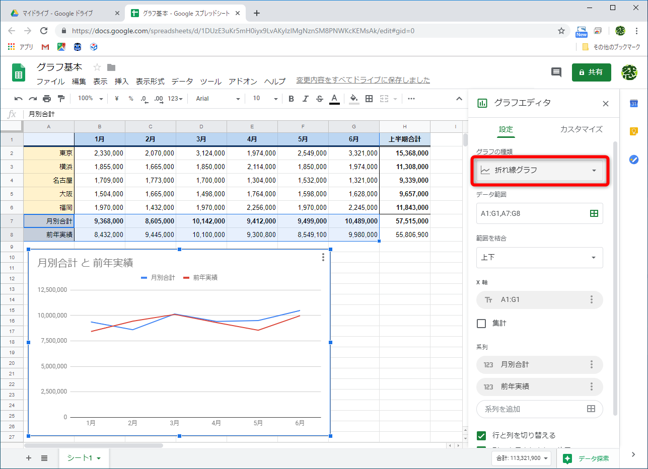 グラフが挿入されるので［グラフの種類］を［折れ線グラフ］に変更しておく
