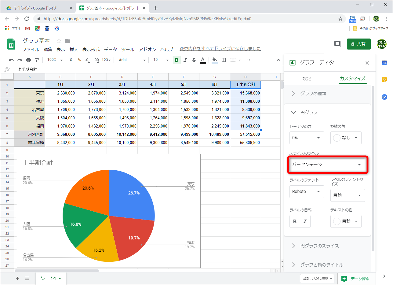 グラフ中にパーセンテージを表示する。［円グラフ］のメニューを開き、［スライスのラベル］から［パーセンテージ］を選択する