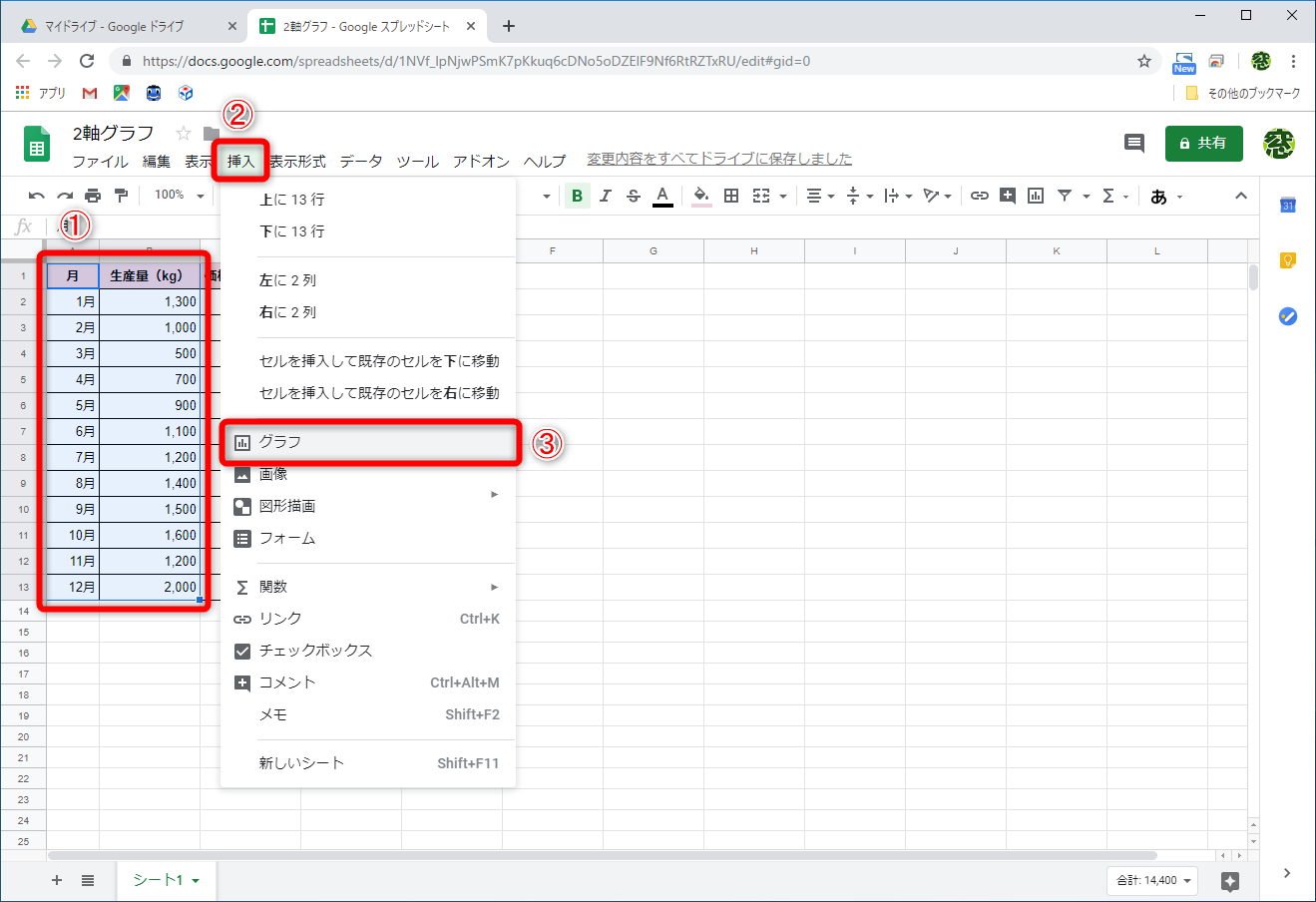 まずは横軸と第1軸とするデータ範囲（A1:B13）を選択し、［挿入］－［グラフ］の順にクリックする