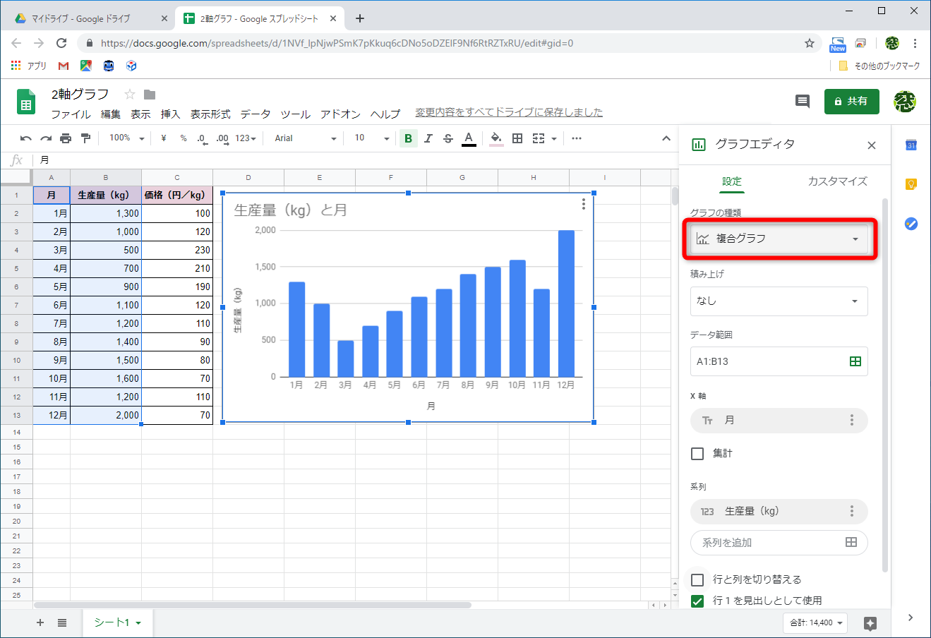 グラフが挿入された。位置とサイズは調整しておく。［グラフの種類］から［複合グラフ］を選択する