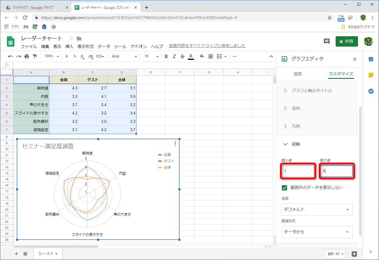 ［縦軸］メニューで、軸の［最小値］［最大値］を指定する。ここでは5段階の評価なので、「1」「5」と指定した