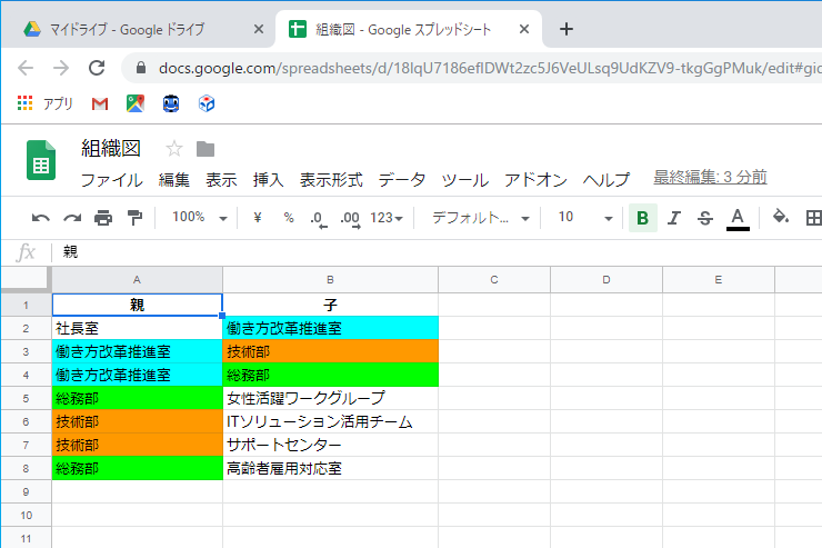 親・子の関係がわかりやすいようにセルに色を塗ってある。［親］列には「社長室」「働き方改革推進室」「総務部」「技術部」が複数入力されている。［子］列には、［親］にぶら下がるチームを入力。「社長室」（親）－「働き方改革推進室」（子）、「働き方改革推進室」（親）－「総務部」（子）の関係と見ると理解しやすい