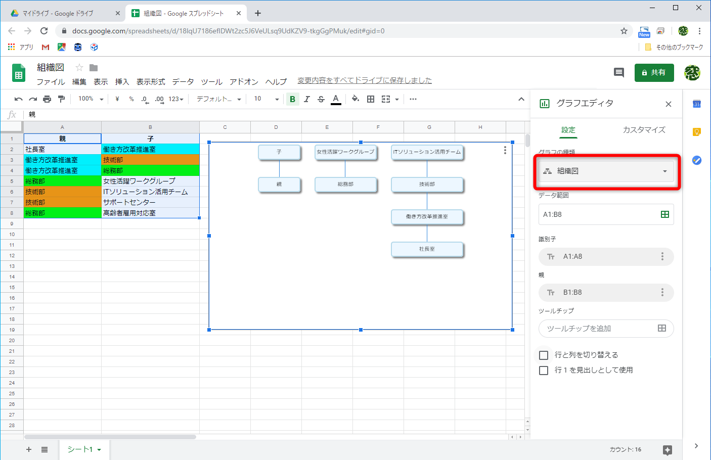 挿入されたグラフの位置とサイズを調整しておく。［グラフの種類］から［組織図］を選択する。表示がおかしいが、このまま操作を続けて問題ない。