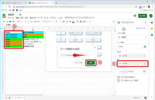スプシのグラフ機能で組織図を整える 部署の追加や削除も手軽 窓の杜