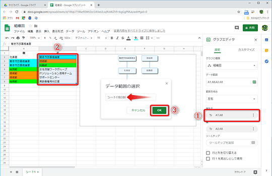 スプシのグラフ機能で組織図を整える 部署の追加や削除も手軽 窓の杜
