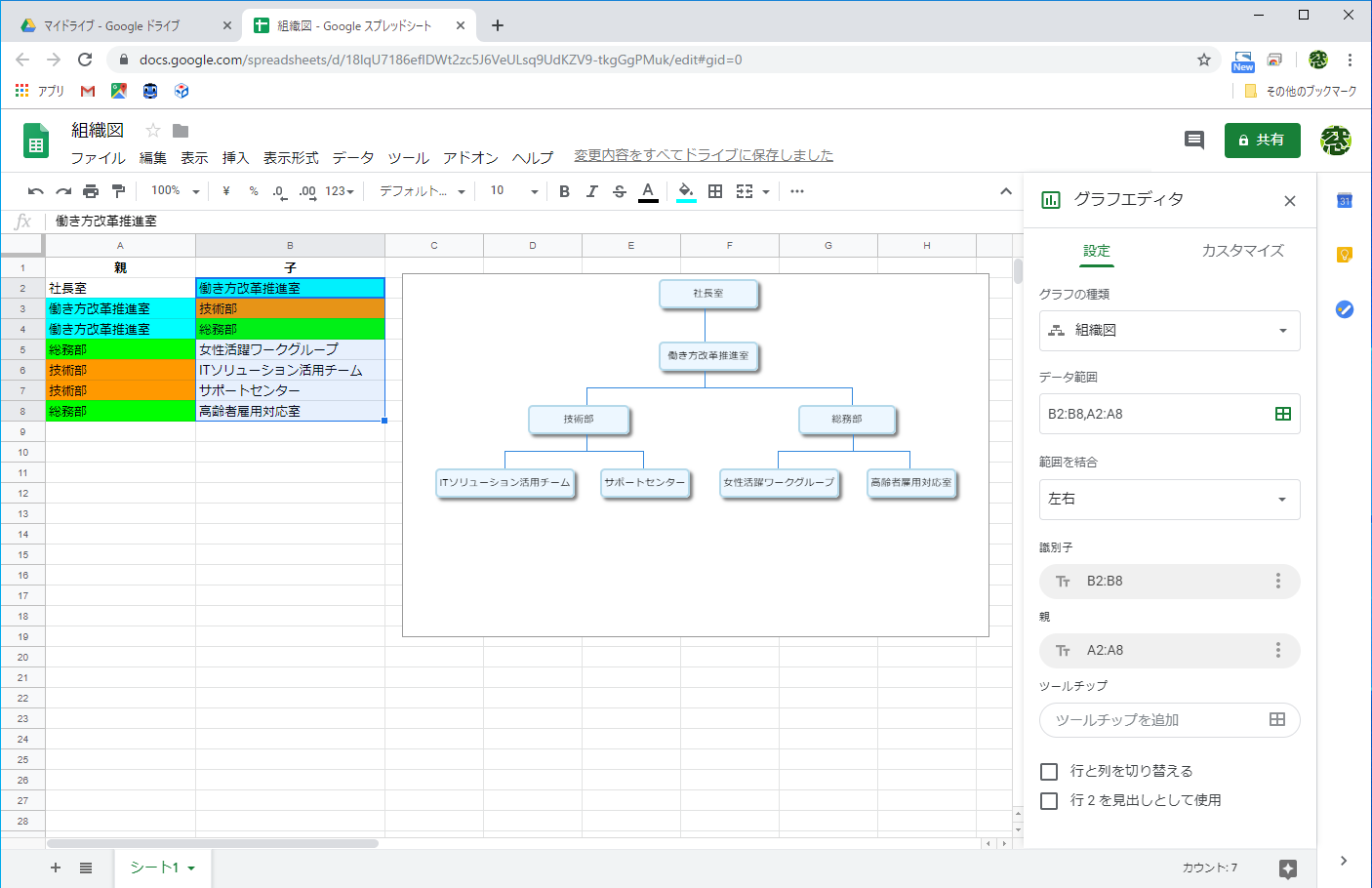 組織図を作成できた。