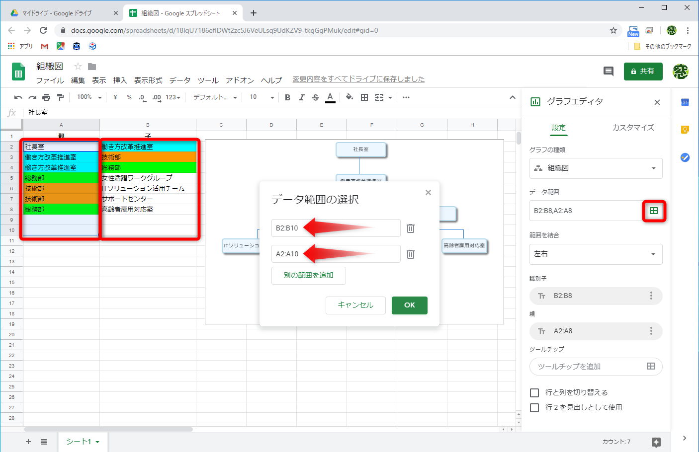 組織図をダブルクリックして、［グラフエディタ］を表示しておく。［設定］の［データ範囲］メニューの［データ範囲を選択］のアイコンをクリックし、［データ範囲の選択］ダイアログボックスで、「B2:B10」「A2:A10」と指定する