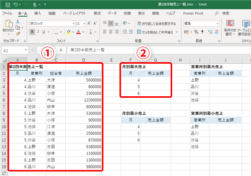 Excel 売上一覧表から月ごとの最大売上や最小売上を求めたい エクセルで簡単に特定条件の最大 最小値を出すテク いまさら聞けないexcelの使い方講座 窓の杜