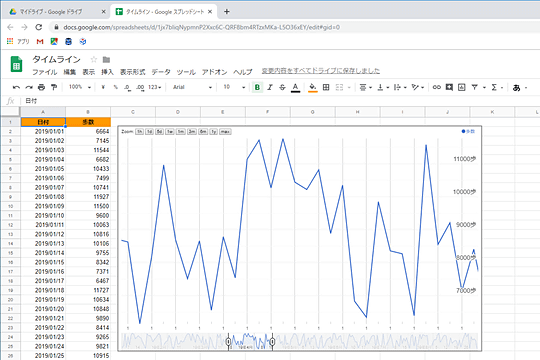 時間軸をドラッグで調整できる折れ線グラフを作る スプシで タイムライングラフ を作る方法 窓の杜