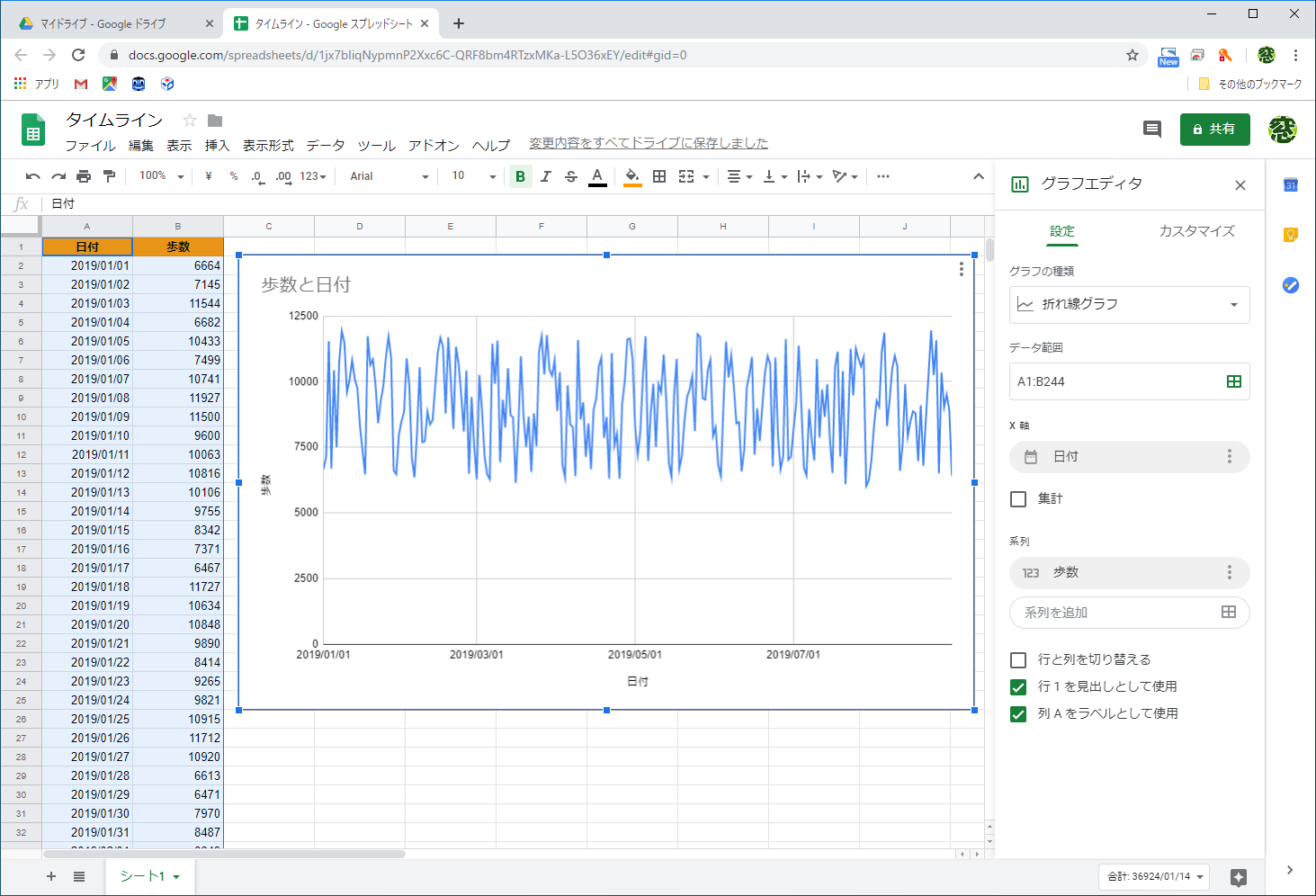 折れ線グラフが挿入された