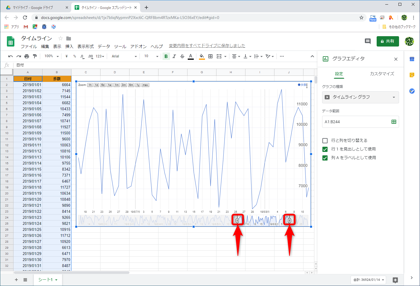 グラフが「タイムライングラフ」に変更された。グラフ下部のタイムラインにあるハンドルをドラッグするとグラフの倍率が変更される
