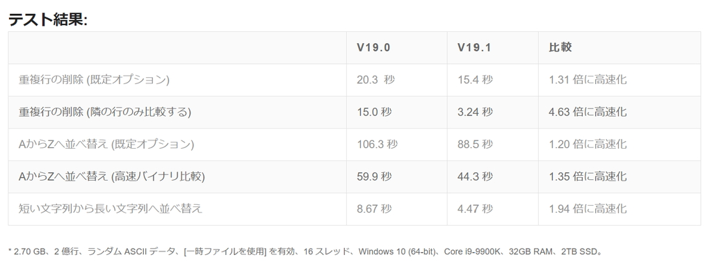 ［重複行の削除］や各種並べ替えコマンドが大幅に高速化