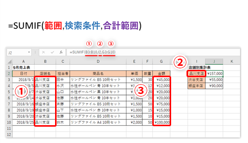 Excel Sumif関数いらず エクセルのオートフィルターとsubtotal関数で特定条件のデータを集計するテク いまさら聞けないexcelの使い方講座 窓の杜