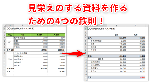 Excel エクセルで美しい資料を作る 表の見栄えを格段にアップさせるための4つの鉄則 いまさら聞けないexcelの使い方講座 窓の杜