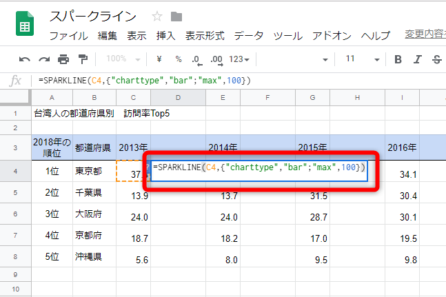 SPARKLINE関数を入力するためのセルを用意しておいておく。D4に「=SPARKLINE(C4,{"charttype","bar";"max",100})」と入力する