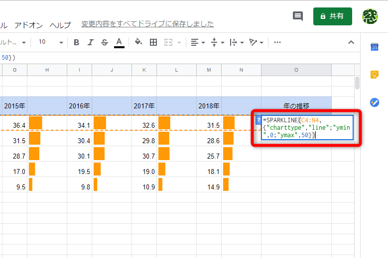 O4に「=SPARKLINE(C4:N4,{"charttype","line";"ymin",0;"ymax",50})」と入力する